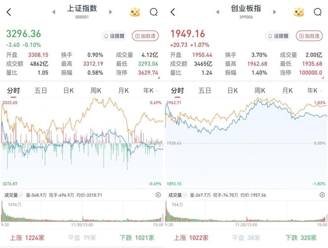 放量涨停，_A股市场震荡分析_国防军工行业资金流入