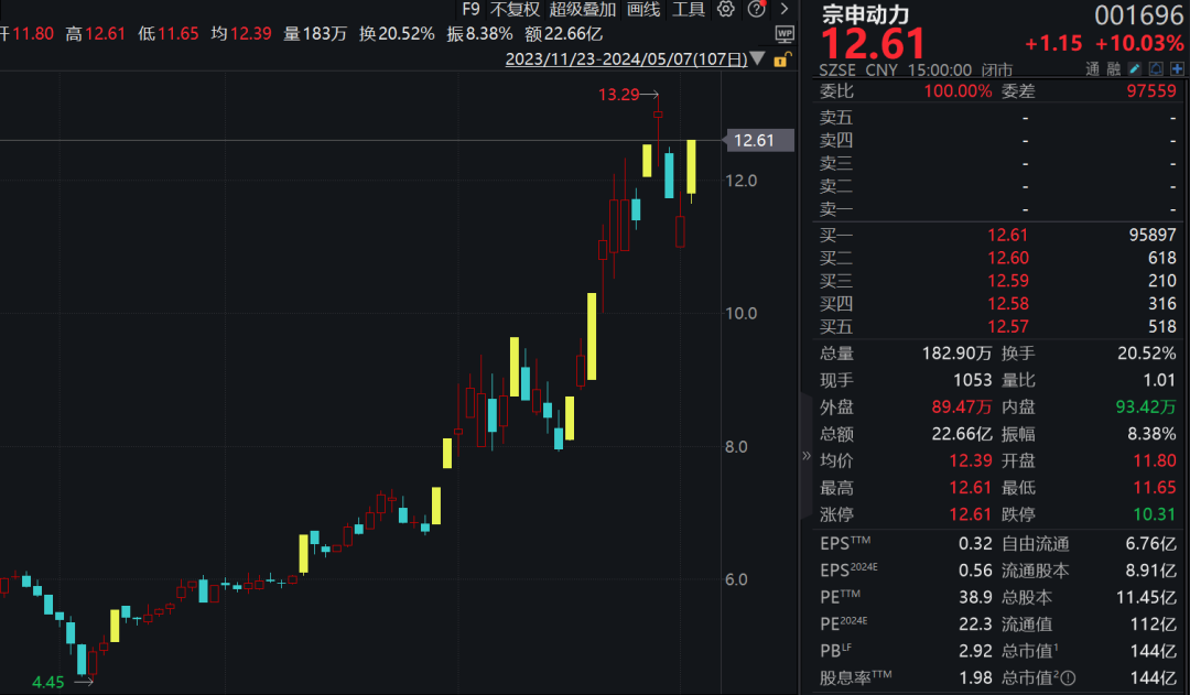 放量涨停，_国防军工行业资金流入_A股市场震荡分析