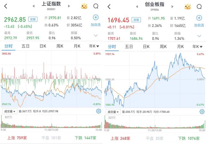 国防军工行业资金流入_放量涨停，_A股市场震荡分析