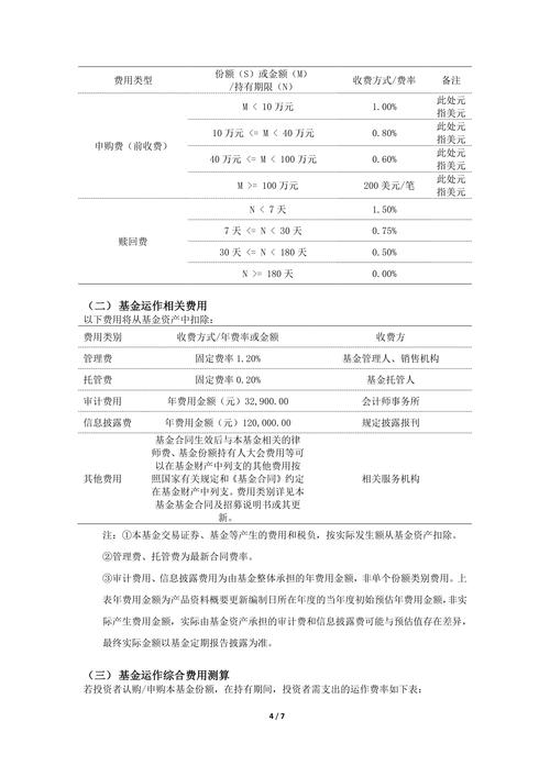 华商大盘基金630010_华商基金国泰海通申购费率优惠_华商基金国泰海通定期定额投资