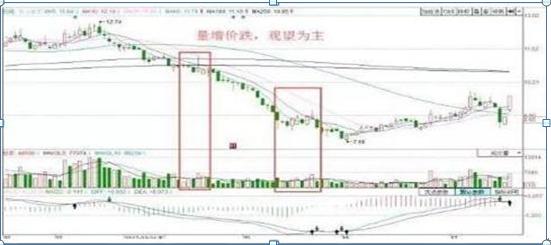 交易者亏损处理方法_放量上涨之后缩量下跌_交易亏损认识境界