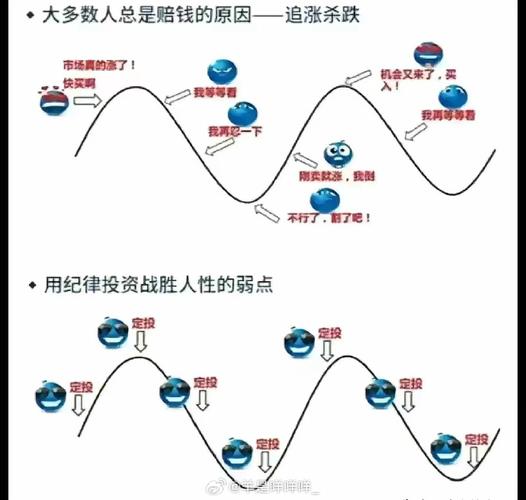 放量上涨之后缩量下跌_交易亏损认识境界_交易者亏损处理方法