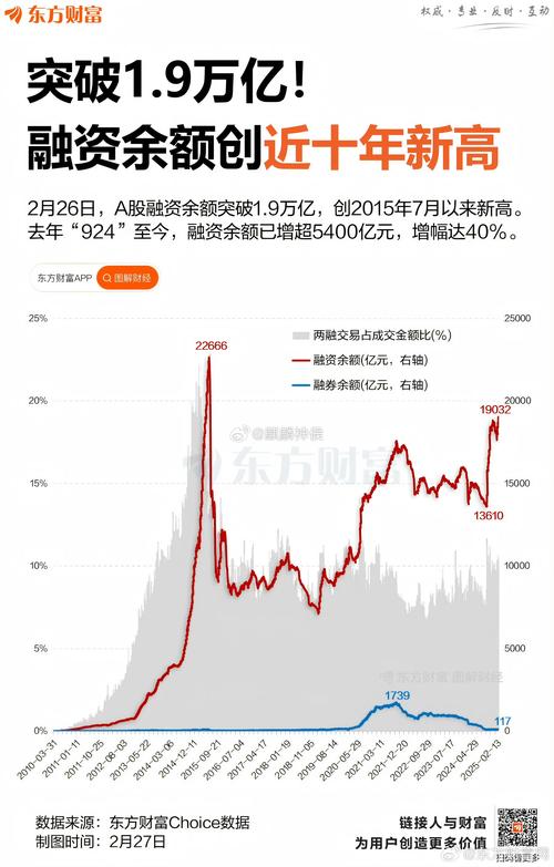 如何融资买入股票_6月23日以来A股市场持续上涨_A股市场融资余额突破万亿元