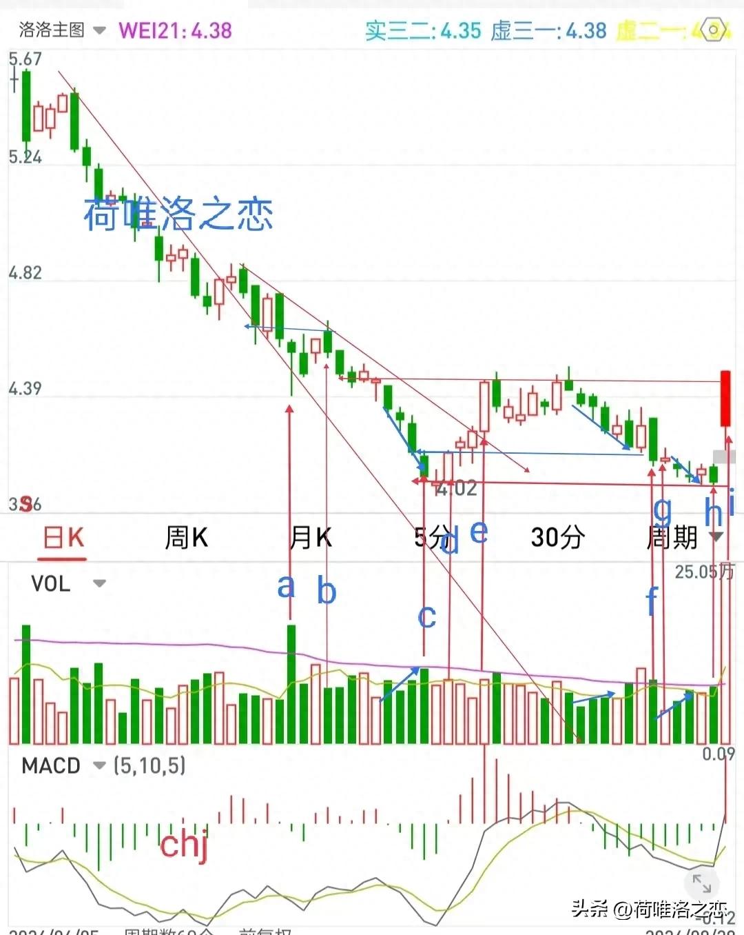 八月底指数连跌，何时止跌？量价关系解析与K线算法揭秘