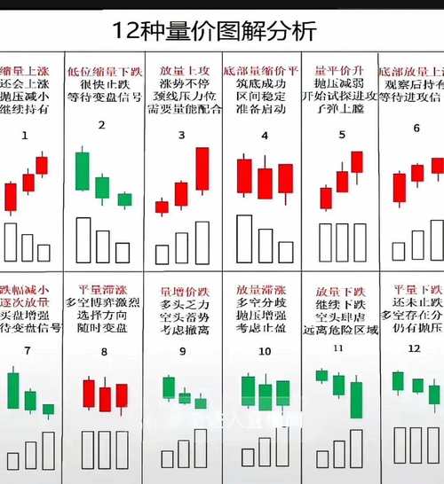 放量上涨之后缩量下跌_K线走势形态分析_市场止跌算法