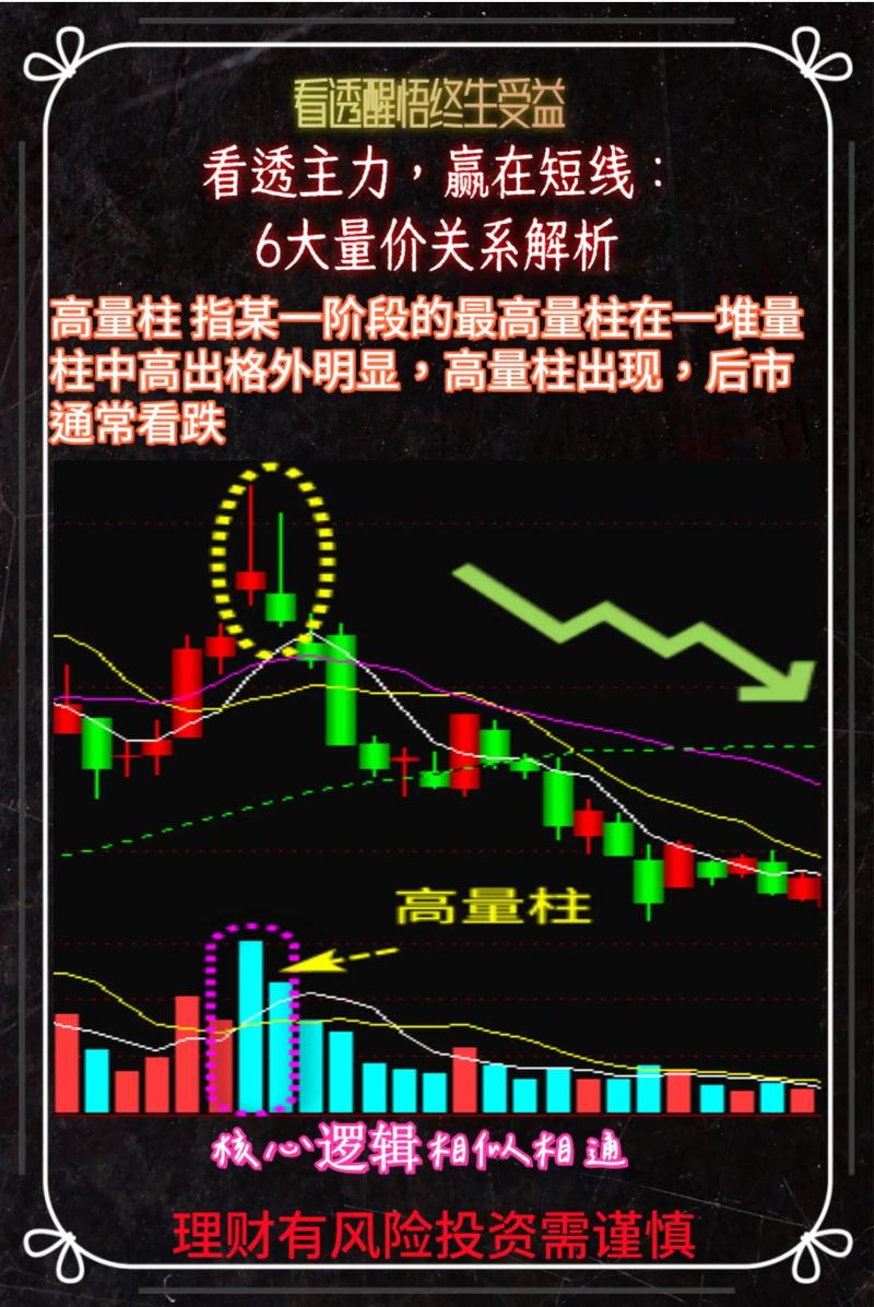 放量上涨之后缩量下跌_K线走势形态分析_市场止跌算法