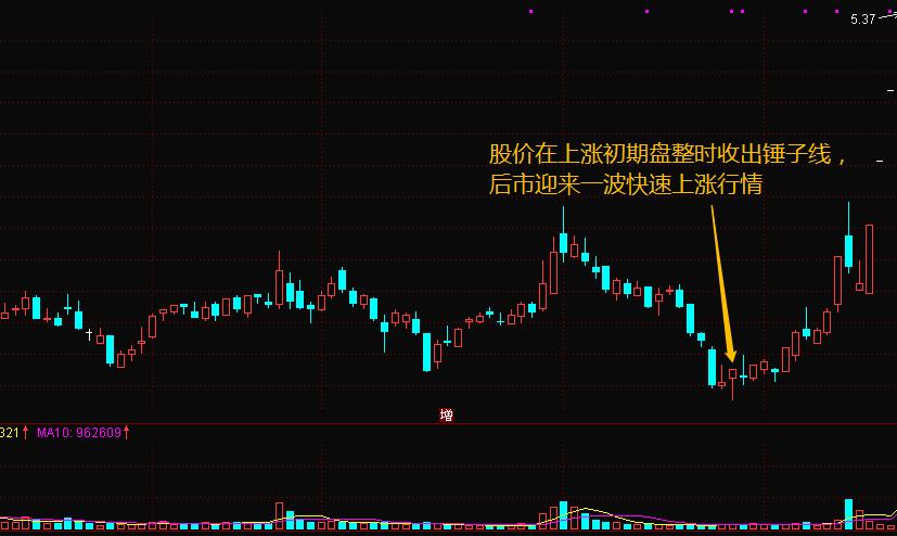 阳锤子线与阴锤子线应用_锤子线K线形态分析_锤子阳线