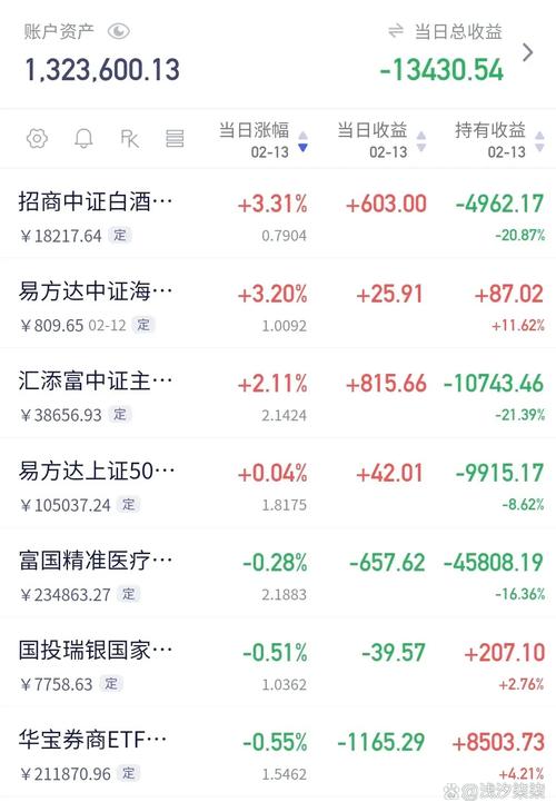 4.9 股市行情：两市高开后回落，基金发行风向转向消费？