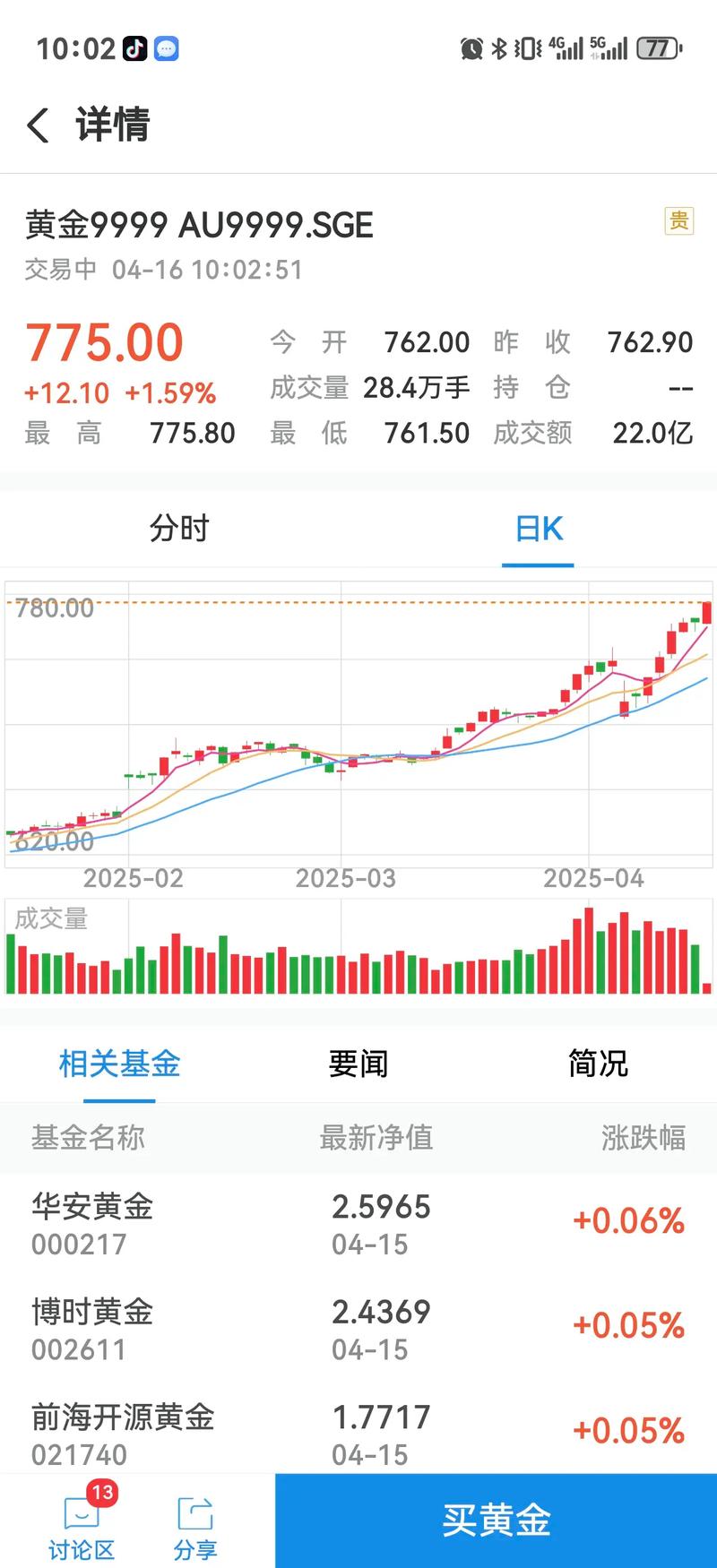 股市周四行情分析_消费主题基金发行风向_如何融资买入股票