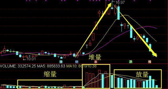 股市成交量：重要信号难掌握，成功交易者必研究