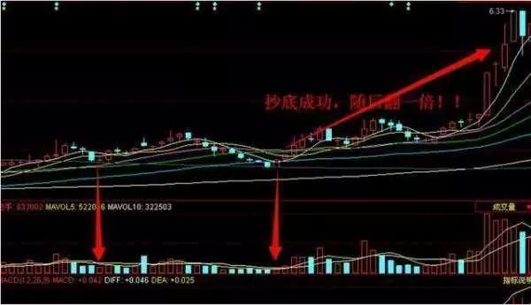 放量上涨之后缩量下跌_股市成交量选股原则_成交量分析技巧