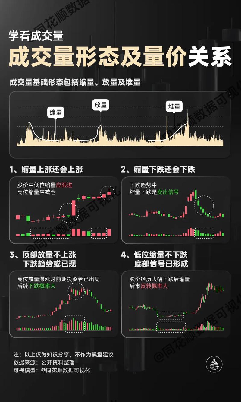 股市成交量选股原则_成交量分析技巧_放量上涨之后缩量下跌