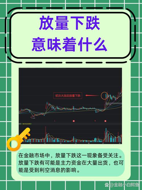 放量下跌、缩量下跌是什么意思？背后学问你知道吗？