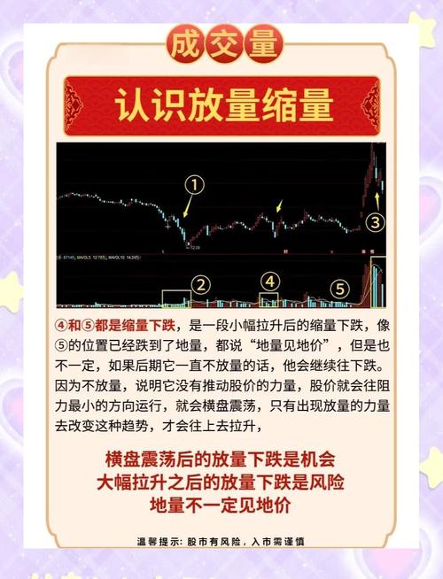 放量上涨之后缩量下跌_放量下跌原因分析_缩量下跌抄底技巧