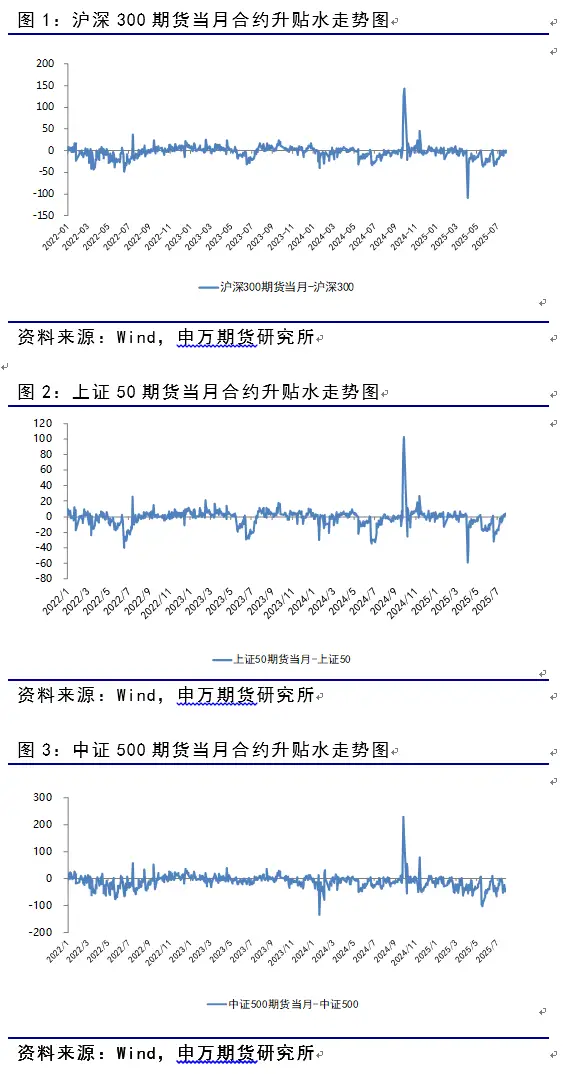 7月股指上扬、期货市场结构变化及热点问题回顾，数据截至7月29日