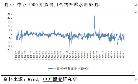 炒股资金杠杆_股指期货升贴水分析_7月股指期货市场动态