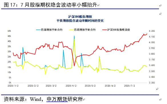 炒股资金杠杆_股指期货升贴水分析_7月股指期货市场动态