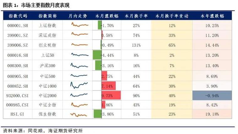 炒股资金杠杆_股指期货升贴水分析_7月股指期货市场动态