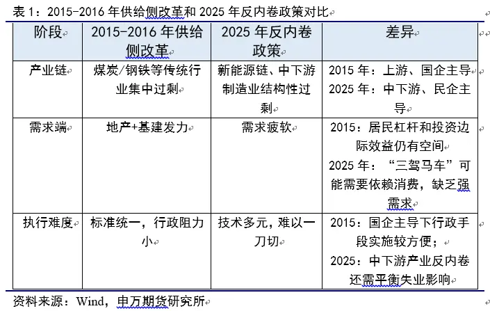 炒股资金杠杆_股指期货升贴水分析_7月股指期货市场动态