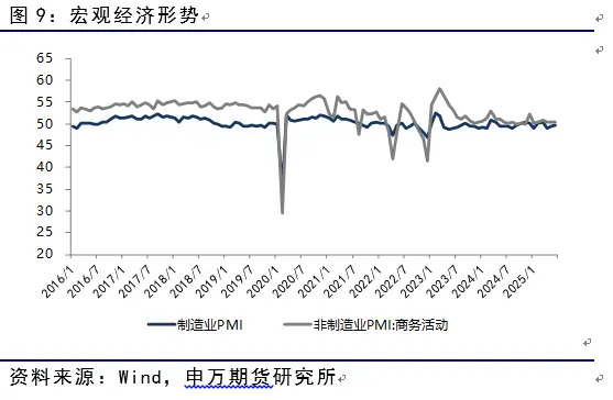 炒股资金杠杆_7月股指期货市场动态_股指期货升贴水分析
