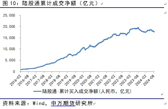 股指期货升贴水分析_7月股指期货市场动态_炒股资金杠杆