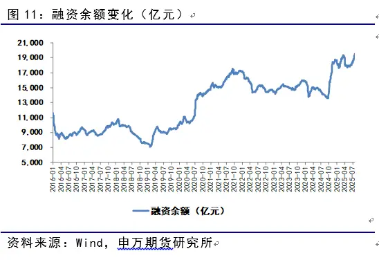 炒股资金杠杆_股指期货升贴水分析_7月股指期货市场动态