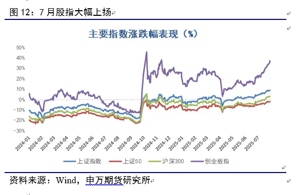 炒股资金杠杆_股指期货升贴水分析_7月股指期货市场动态