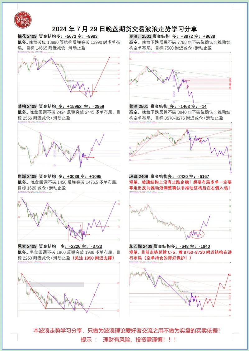 7月股指期货市场动态_股指期货升贴水分析_炒股资金杠杆
