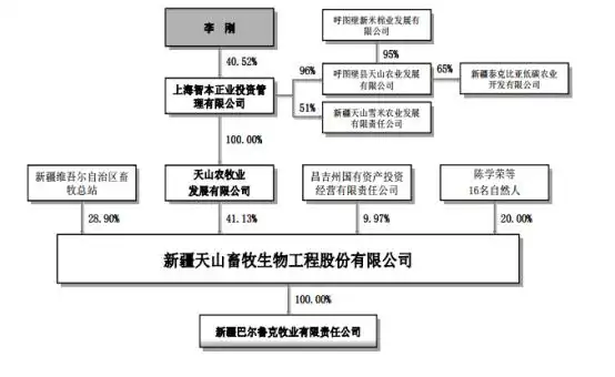 股票配资公司_智本正业配资平台事件_天山生物股价暴涨原因