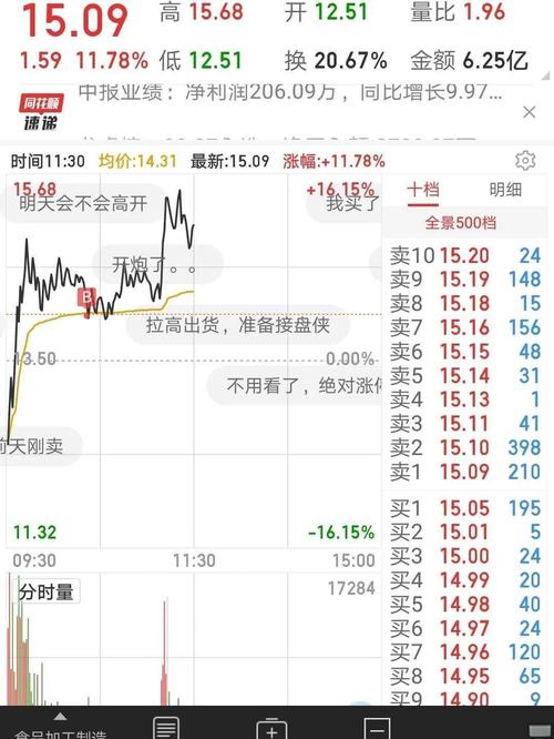 股票配资公司_智本正业配资平台事件_天山生物股价暴涨原因