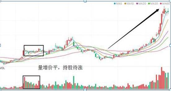 _放量上涨之后缩量下跌_ 短线买卖点量价关系 