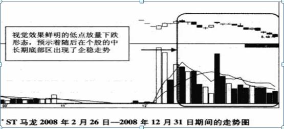 _ 短线买卖点量价关系 _放量上涨之后缩量下跌