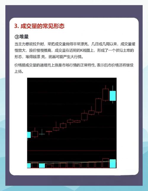  短线买卖点量价关系 _放量上涨之后缩量下跌_