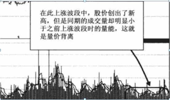 _ 短线买卖点量价关系 _放量上涨之后缩量下跌