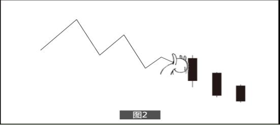 股票走势之底部三阴破位形态，买入机会大揭秘？