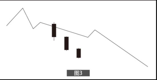放量上涨之后缩量下跌_底部三阴破位形态_三阴战法必涨形态