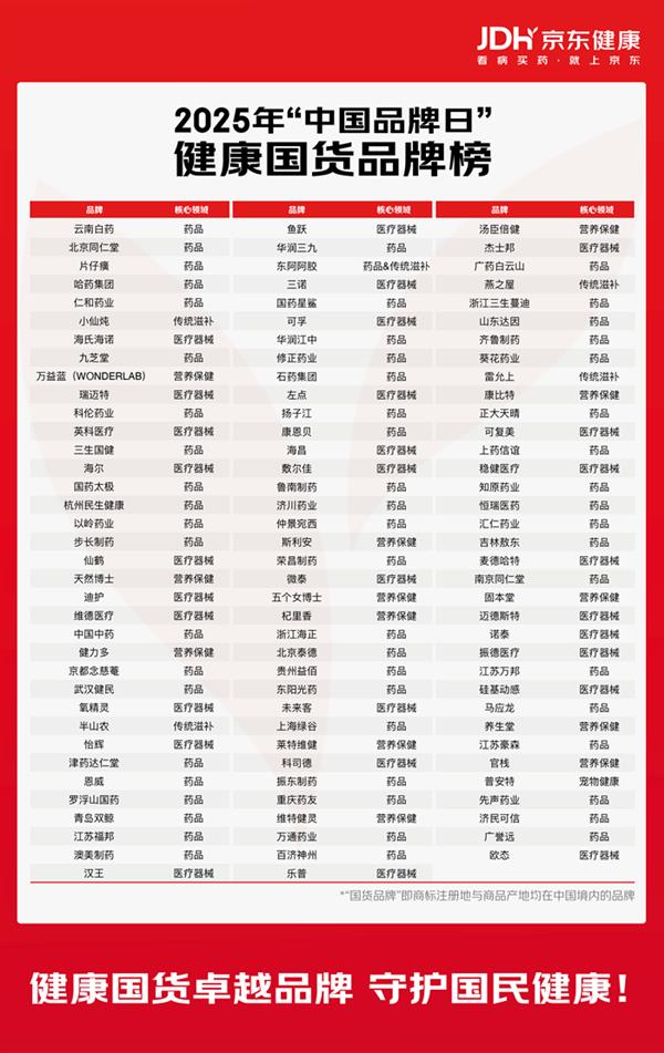 5月10日中国品牌日，京东健康启动双百行动，助力产业升级