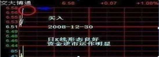 日内交易纪律_放量上涨之后缩量下跌_T+0操作技巧