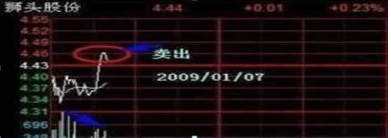 日内交易纪律_T+0操作技巧_放量上涨之后缩量下跌