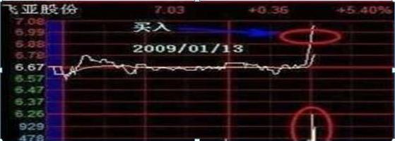 放量上涨之后缩量下跌_日内交易纪律_T+0操作技巧