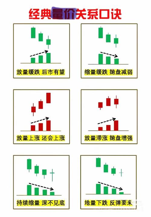 成交量技术分析 _放量上涨之后缩量下跌_ 股票趋势判断 