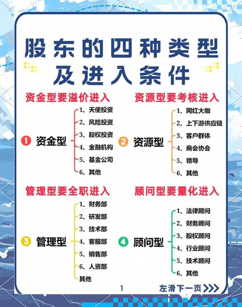 什么是配资公司？它的起源、运作及分类你知道吗？