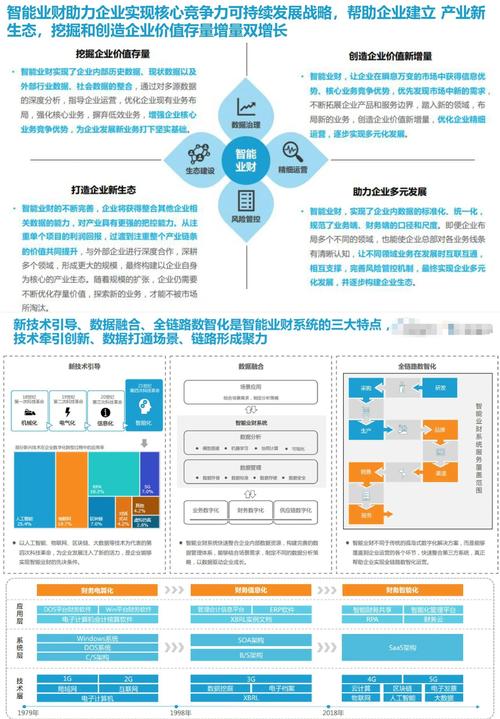 数字化洞察在财富管理中的应用_银行财富管理数字化转型_百富策略