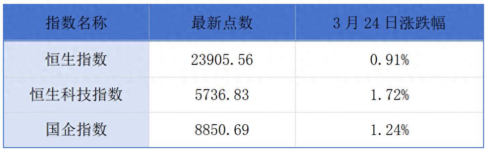 香港交易所个股杠杆及反向产品上市_股票杠杆平台_快手NBA中国续约合作