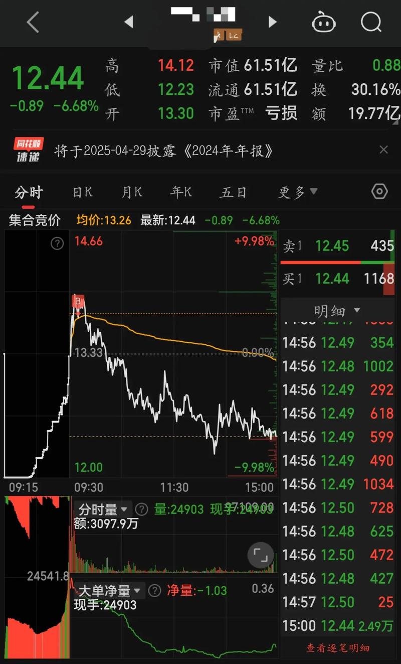 百富环球股价走势分析_港股百富环球投资分析_百富策略