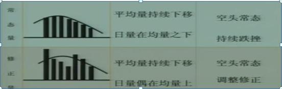 量价关系判断股票趋势_放量上涨之后缩量下跌_成交量分析技巧