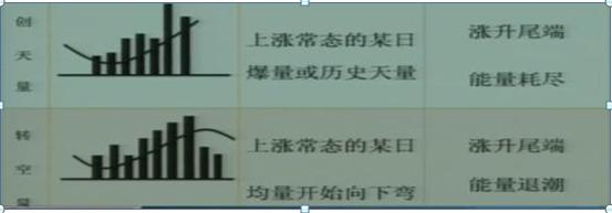成交量分析技巧_量价关系判断股票趋势_放量上涨之后缩量下跌
