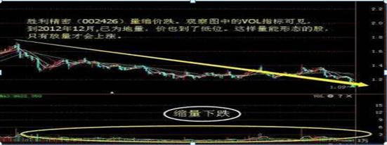成交量分析技巧_量价关系判断股票趋势_放量上涨之后缩量下跌