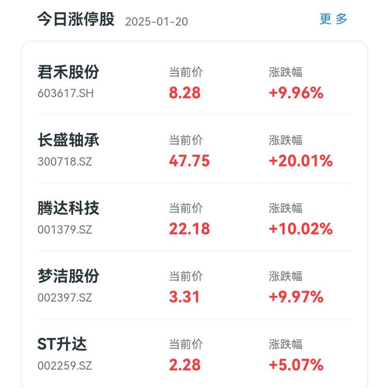 沪深两市单周跌幅前100个股中，两融标的股占比几何？