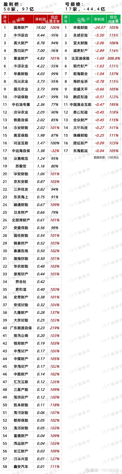 低息配资公司排名_2024正规低息配资平台_配资网